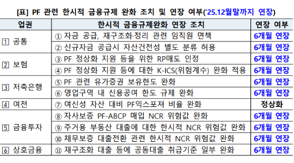 [표=금융위원회]