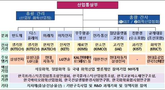 정민하 한국산업기술기획평가원 공급망자원본부장이 4일 서울 중구 대한상공회의소에서 개최된 화학산업혁신 얼라이언스 총회에서 발제를 진행하고 있다. [사진=이한얼 기자]