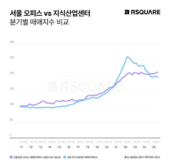 [사진=알스퀘어]