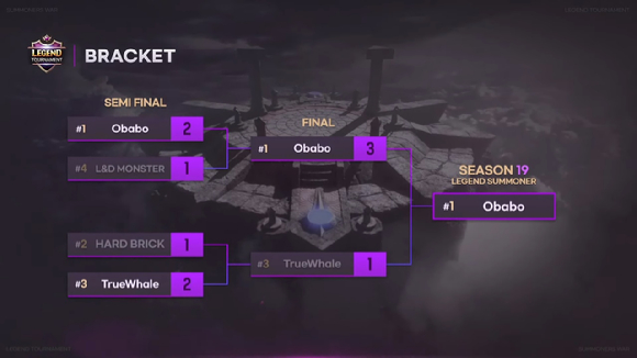 서머너즈 워 월드 아레나 시즌19 레전드 토너먼트 결과. [사진=컴투스]