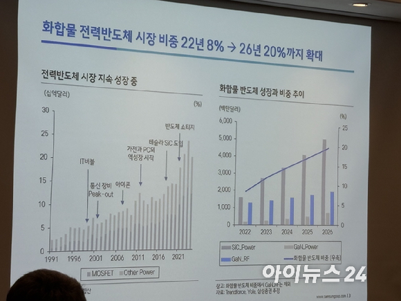 이종욱 삼성증권 연구원 [사진=권서아 기자]
