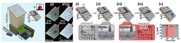 지붕에 떨어지는 물방울로 전기를 만드는 탄소섬유 복합재 물방울 발전기(S-FRP-DEG). [사진=UNIST]