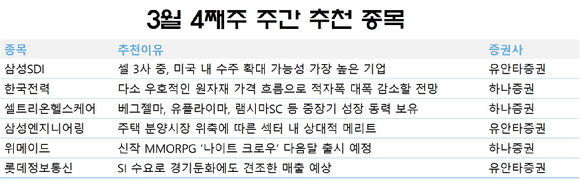 3월 4쨰주 주간 추천 종목 [사진=각 사]