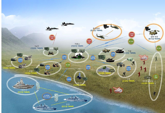 전술다대역다기능무전기(TMMR) 운용 개념도. [사진=LIG넥스원]