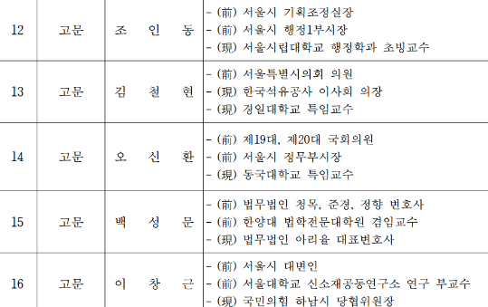 오세훈 시장의 시정고문단이 전문성보다 측근을 중심으로 구성돼 중요·민감 사안에 대한 부실 자문이 우려된다는 지적이 나왔다. 사진은 이민옥 서울시의원이 문제를 제기한 일부 서울시 시정고문 명단. [사진=이민옥 서울시의원]