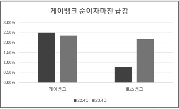 [자료=각 사]