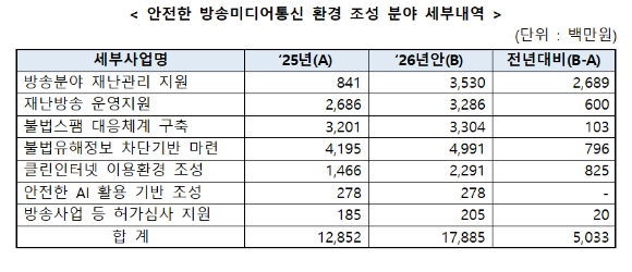 방송통신위원회 로고. [사진=방통위위]