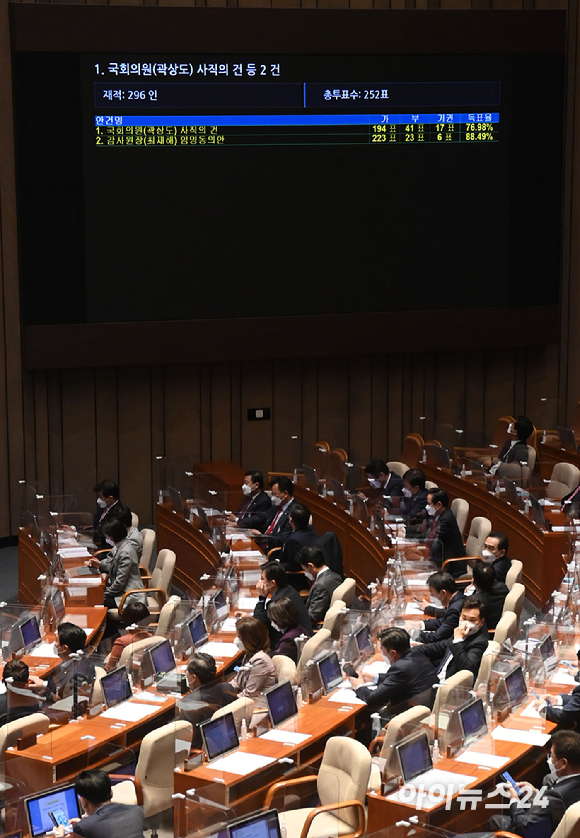 11일 오후 서울 여의도 국회 본회의장에서 곽상도 무소속 의원의 사직의 건이 가 194표, 부 41표, 기권 17표로 의결되고 있다. [사진=김성진 기자]