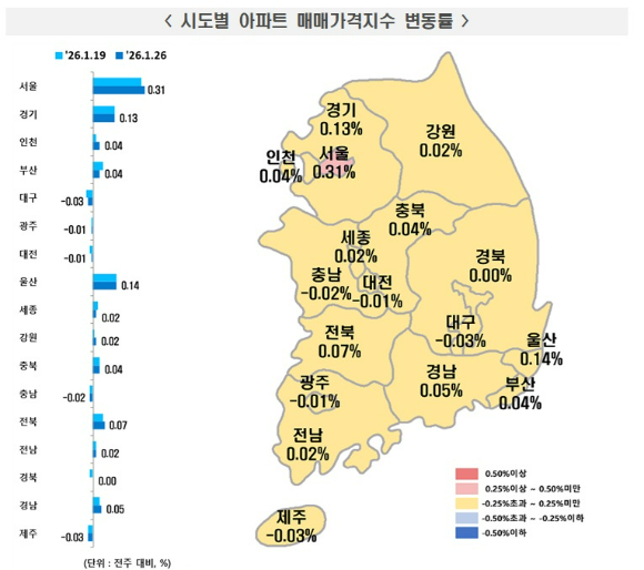 [사진=한국부동산원]