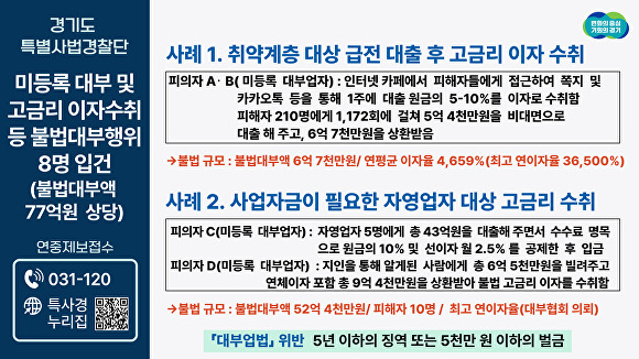 미등록 대부 및 고금리 이자수취 등 불법대부행위 사례. [사진=경기도]