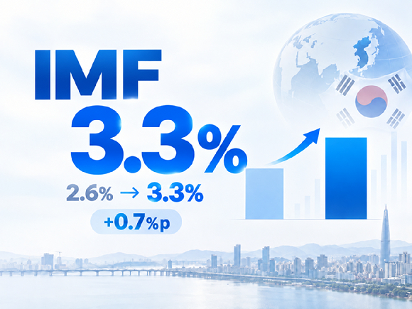 챗GPT 생성 기능을 통해 만든 IMF 한국 성장률 전망치 인포그래픽. 