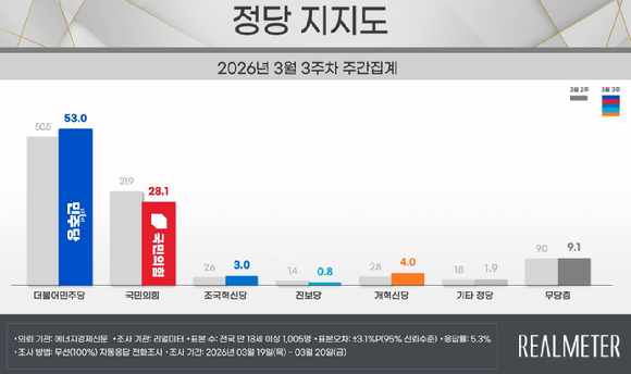 이재명 대통령이 지난 19일 청와대에서 열린 수석보좌관회의에서 발언하고 있다. [사진=연합뉴스]
