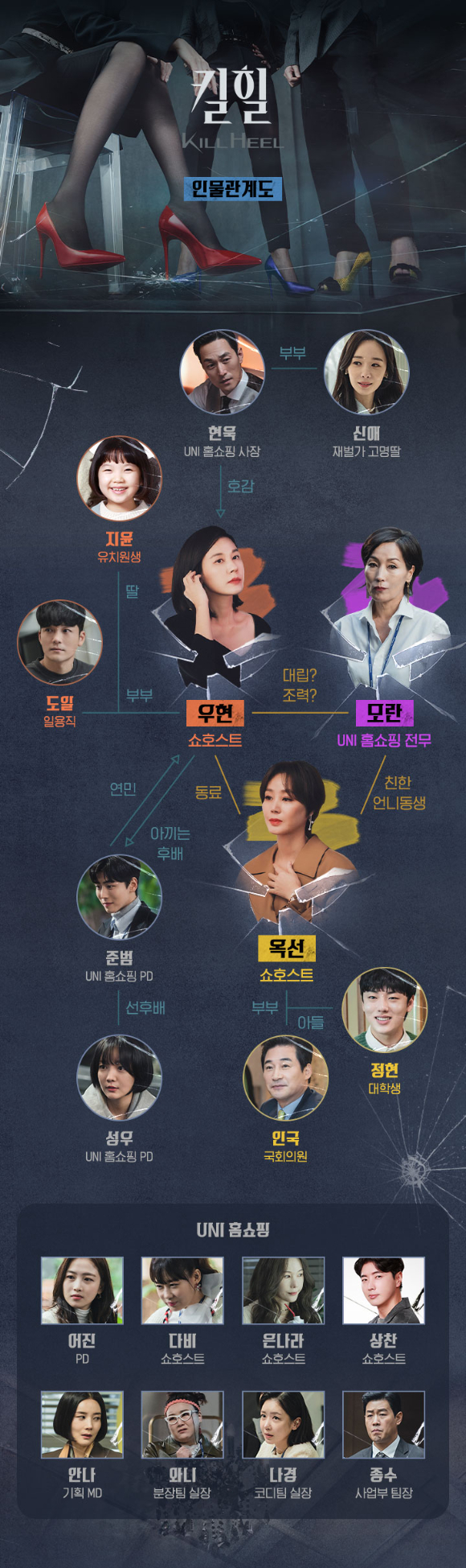 '킬힐' 인물관계도가 공개됐다. [사진=tvN]