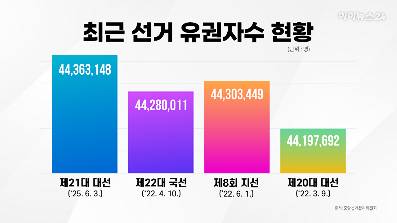 여의뷰 [사진=조은수 기자]