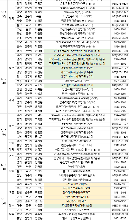 5월 둘째 분양 캘린더. [사진=부동산R114]