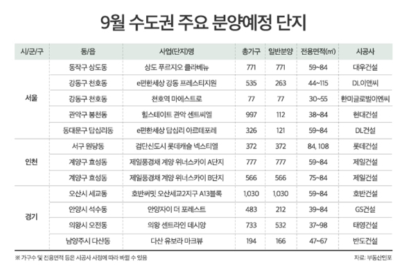 9월 수도권 주요 분양예정 단지. [사진=부동산인포]