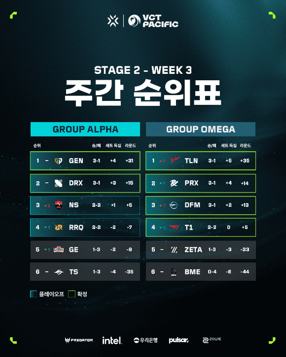 [사진=라이엇게임즈]