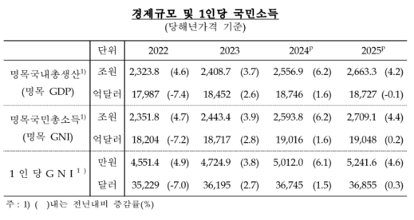 . [표=한국은행]