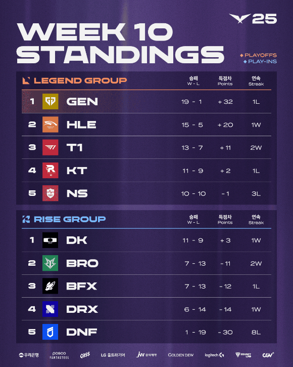 [사진=LCK]