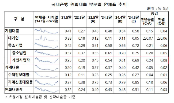 [표=금융감독원]