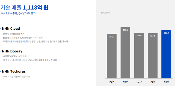 네이버·KT·NHN 클라우드 3사 로고. [사진=각 사]
