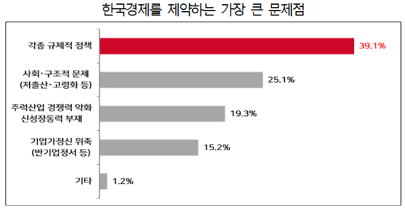 [그래프=경총]