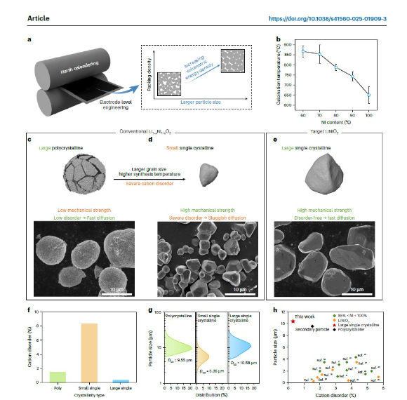 SK온은 강기석 서울대학교 교수 연구팀과 공동으로 대형 입자로 구성된 고밀도 단결정 양극 전극 개발에 성공했다. [사진=SK온]