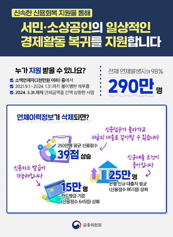자료 [자료=금융위원회]
