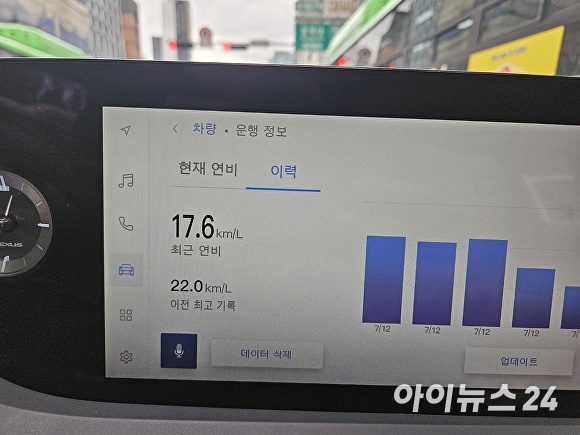 렉서스 ES 300h를 약 100km 주행한 결과 연비 17.6km/L를 기록했다. [사진=홍성효 기자]