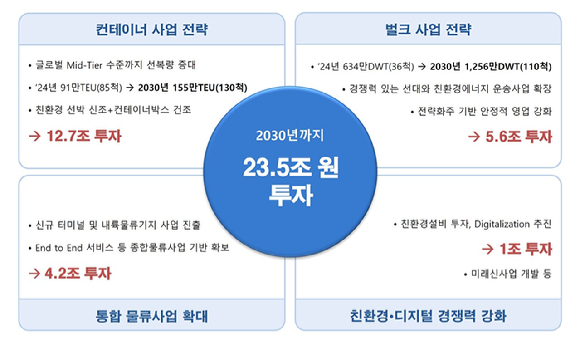 HMM의 2만4000TEU급 친환경 컨테이너선 'HMM상트페테르부르크'호. [사진=HMM]