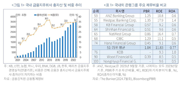  [그래프·표=한국금융연구원]