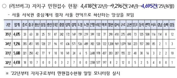 서울과 인천 등 수도권을 중심으로 '러브버그'(붉은등우단털파리)가 급격히 확산하면서 서울시에 제기된 관련 민원 건수가 폭증하고 있는 것으로 확인됐다. 사진은 6월30일 인천 계양구 계양산 정상이 러브버그(붉은등우단털파리)들로 뒤덮여있는 모습. [사진=연합뉴스]