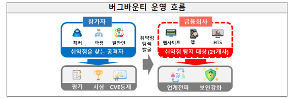 [사진=금융감독원]