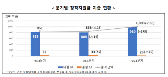 [표=금융감독원]