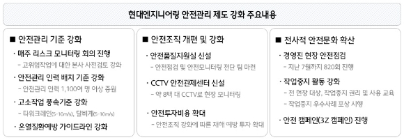 주우정 현대엔지니어링 대표이사가 현장을 둘러보고 있다. [사진=현대엔지니어링]