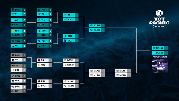 [사진=라이엇게임즈]