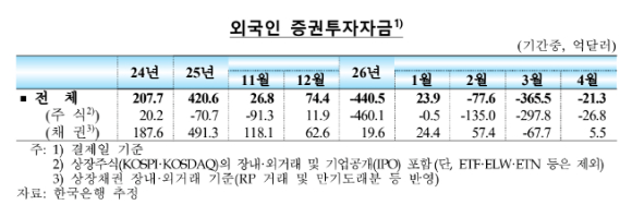 [표=한국은행]