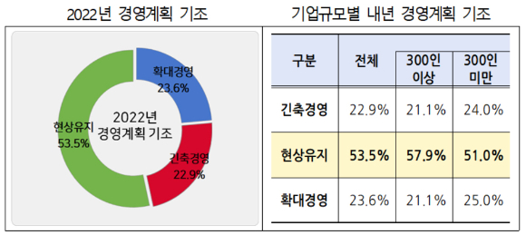 [그래프=경총]