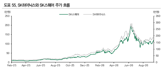 SK스퀘어 본사 T타워 전경. [사진=SK스퀘어]