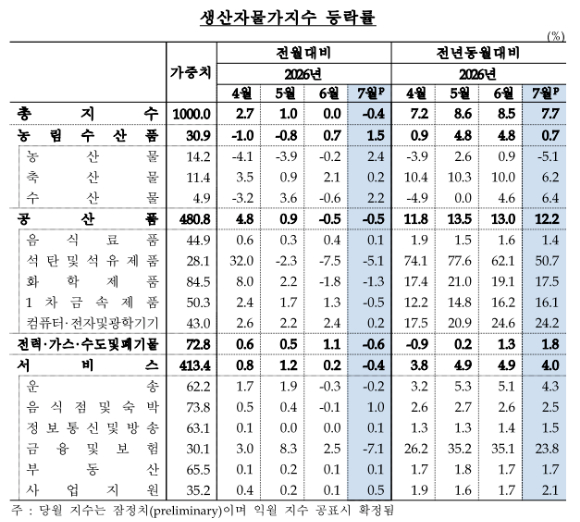서울 서초구 만남의광장 주유소