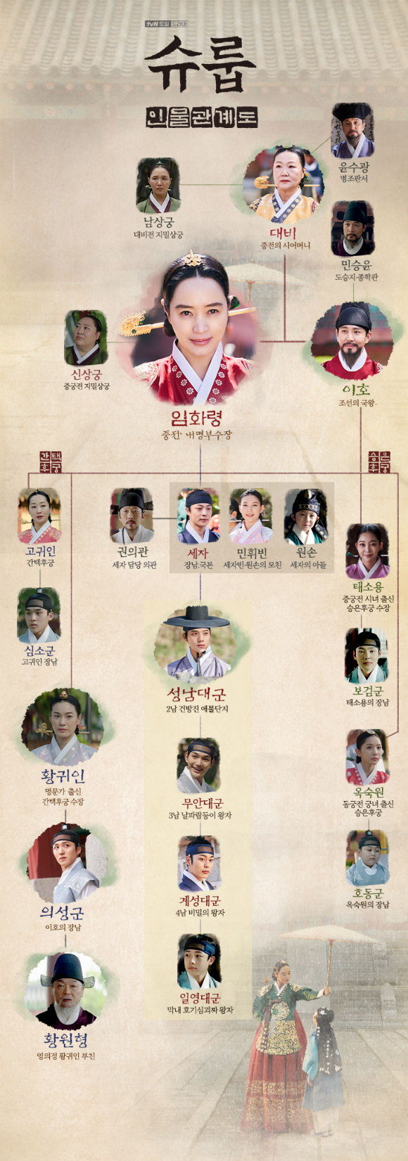 '슈룹' 인물관계도 [사진=tvN 공식 홈페이지]