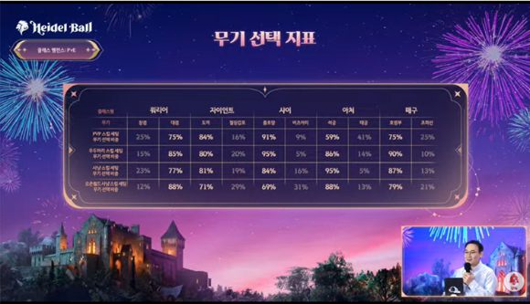 '2026 하이델 연회'가 온라인으로 열렸다. [사진=펄어비스]