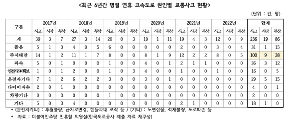 (자료=민홍철 의원실) [사진=자료=민홍철 의원실]