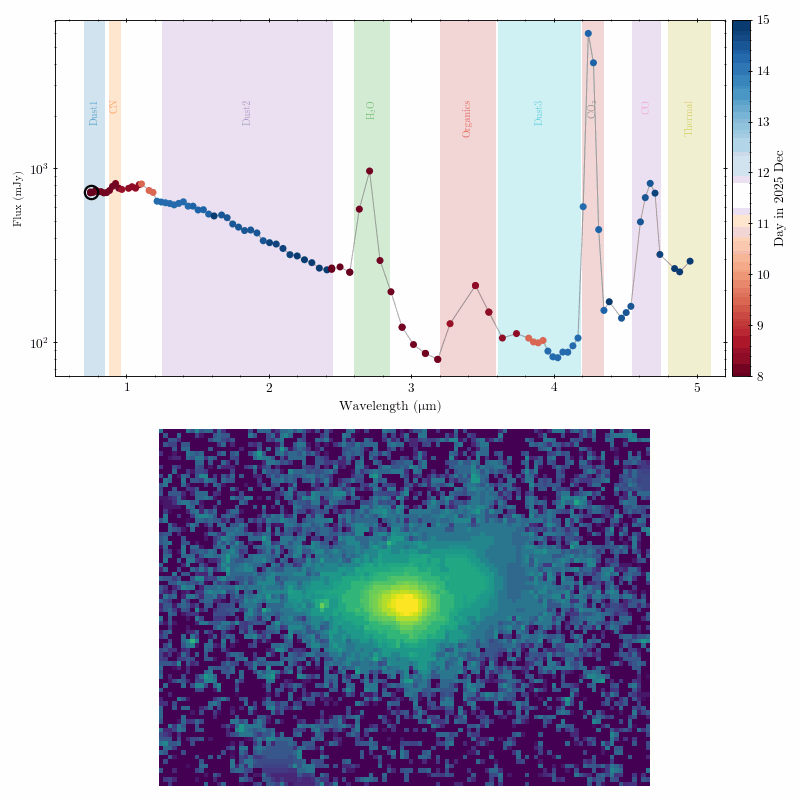 2025년 10월 15일부터 26일까지 NASA가 관측한 혜성 3I/ATLAS. [사진=NASA]