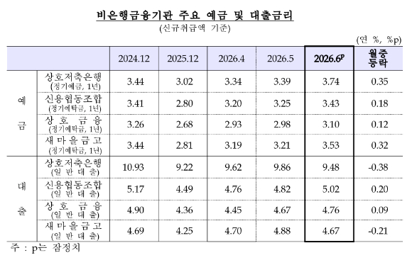 [표=한국은행]