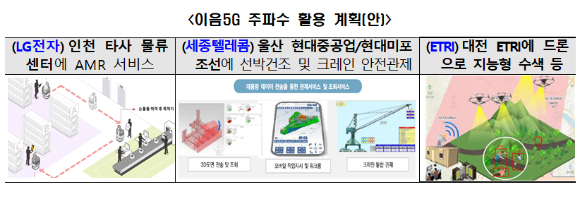 이음5G 주파수 활용방안 [사진=과기정통부]