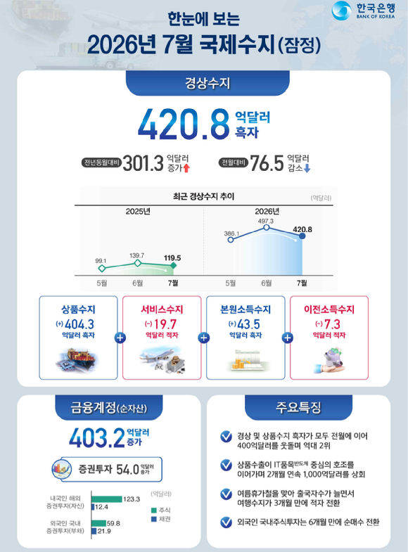 [한국은행]