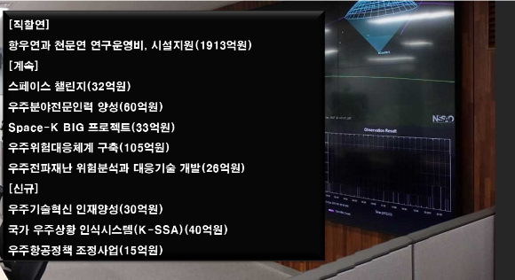누리호가 지난해 11월 27일 나로우주센터에서 발사되고 있다. [사진=우주청]