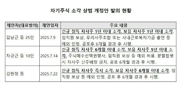 김현정 의원 상법 개정안 재발의