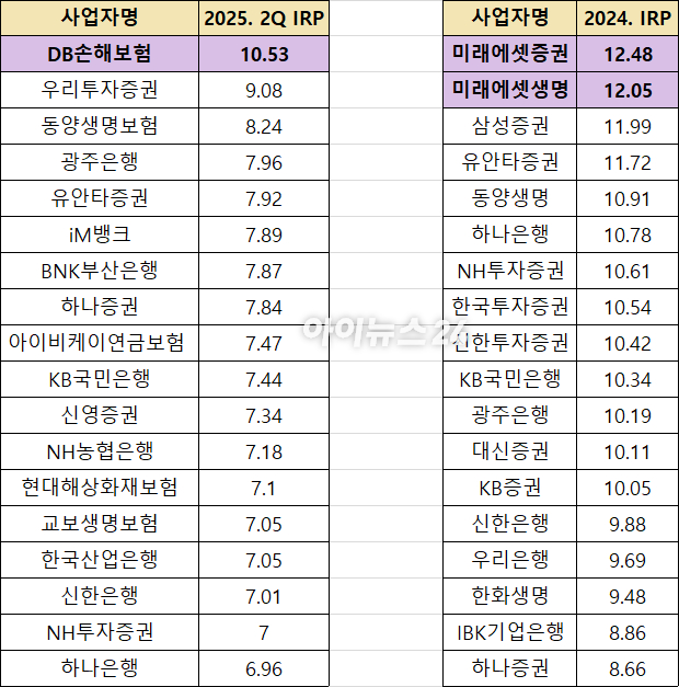  [사진=금융감독원 연금포털]